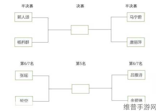 一人 上面2人 下:三人组队竞技【专题】