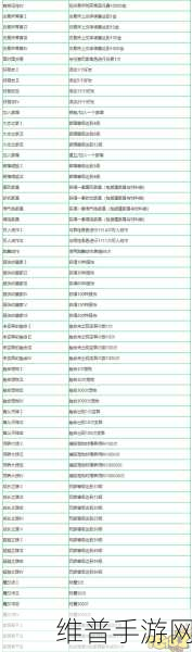 创造与魔法，糖果获取全攻略秘籍