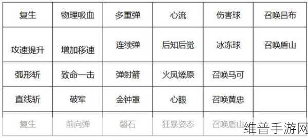 王者荣耀体验服体验币兑换全攻略