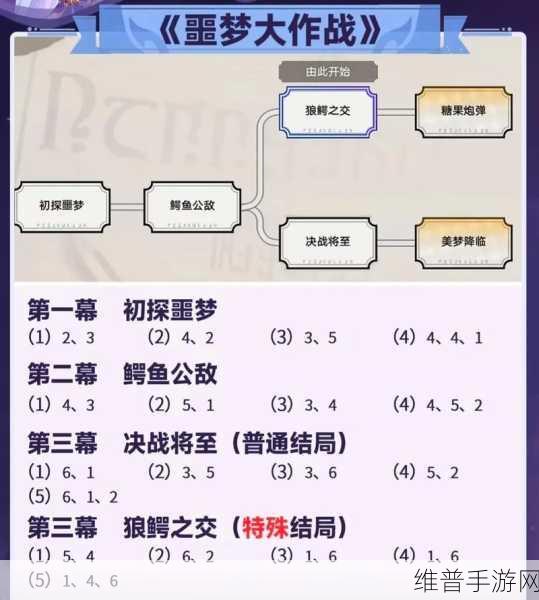 崩坏，星穹铁道不存在的记忆成就全攻略