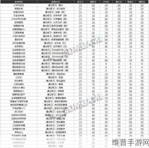 中国式家长全传说特长大揭秘