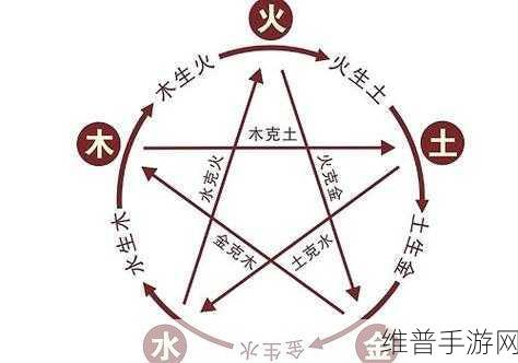 仙风道骨灵将五行克制深度解析与致胜策略