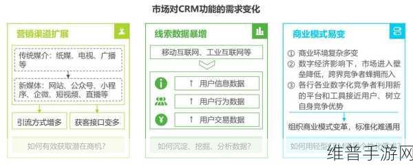 成品短视频CRM入口在哪里打开：如何在游戏中查看我的短视频作品【专题】