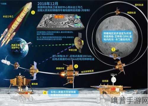 建月宫摘星辰,深空探测有新动作:太空探险新篇章:月球基地建设,星际探索启程!【专题】