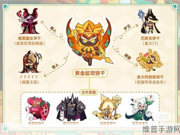 CookieRun: OvenBreak游戏下载全攻略——卡通休闲新体验