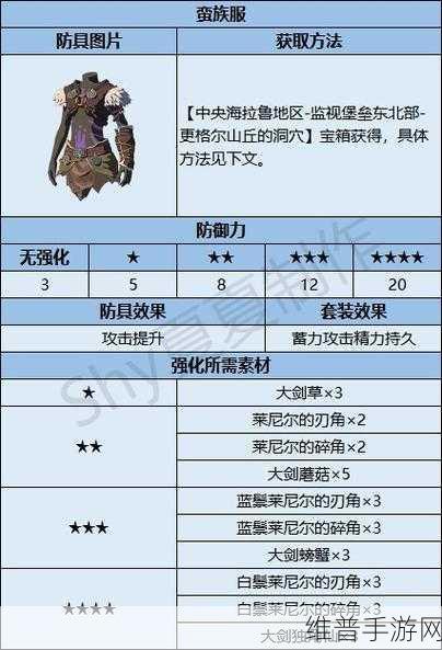 塞尔达传说王国之泪攀登套获取秘籍大公开