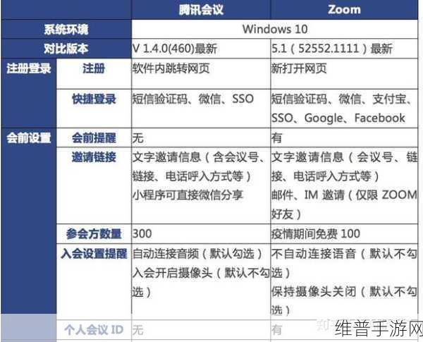 Zoom与人性Zoom2区别：Zoom手游APP对比：功能进化与用户体验全解析【专题】