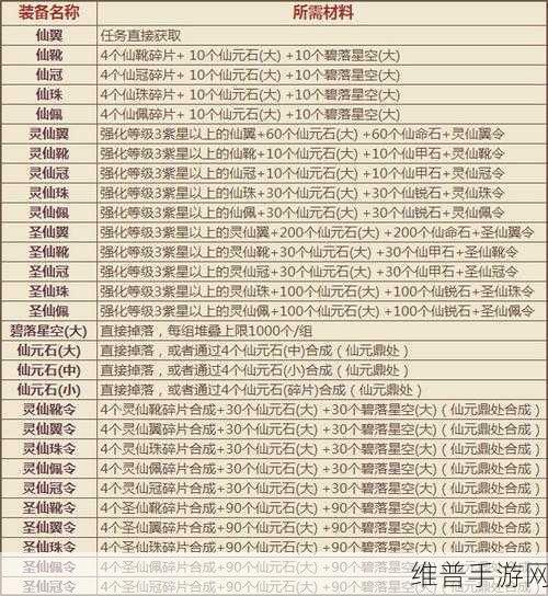 传奇世界手游战士装备全解析，称霸战场不是梦