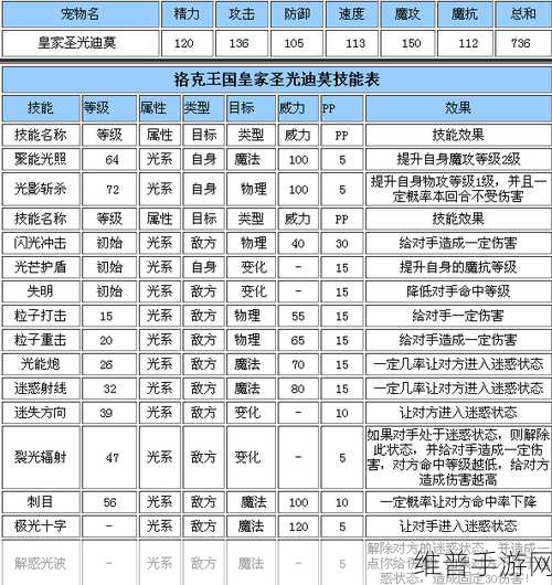 赛尔号手游,眼镜红毛球种族值与技能的深度剖析