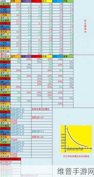 梦幻西游手游孩子技能全解析与培养指南