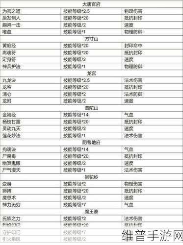 梦幻手游，技能加点重置秘籍大公开