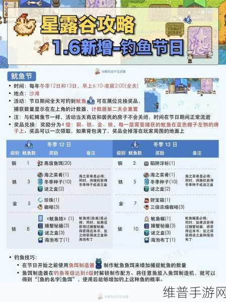 星露谷物语鳟鱼大赛致胜全攻略