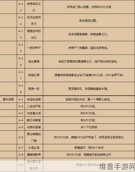 暗影国度任务在哪儿开启：【暗影国度】新手必看：任务开启位置详解【专题】