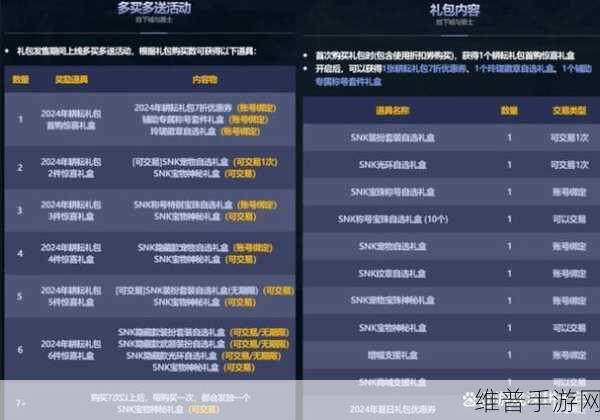 2024 年 DNF 五一套称号属性全解析，你不容错过！
