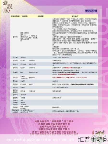 剑网 3丝路风语 PVE 天罗诡道配装指南