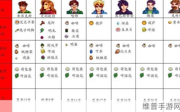 星露谷物语，快速提升谢恩好感度秘籍