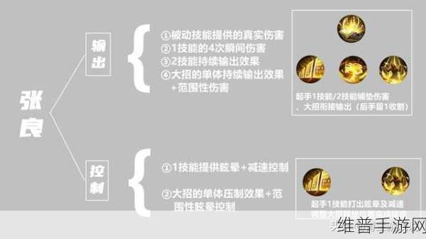 王者荣耀张良技能深度解析与实战运用