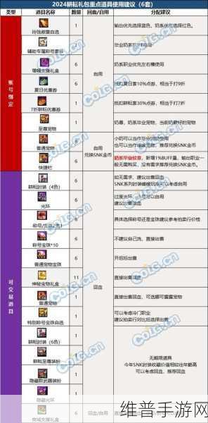 深度解析 DNF 五一套 2024，惊喜与策略