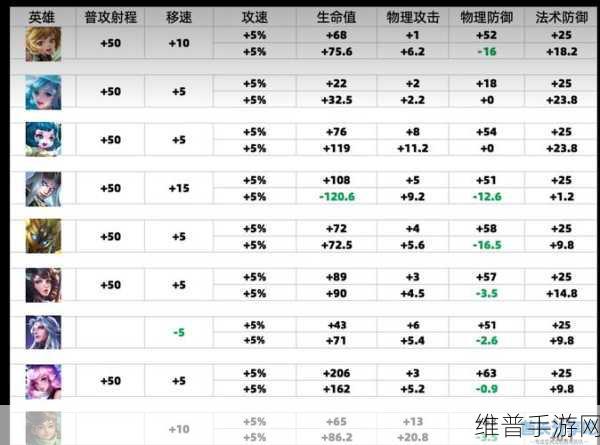 王者荣耀 S36 赛季更新内容全解析