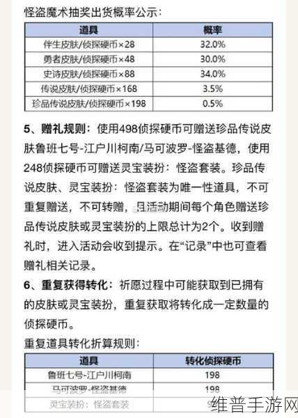 王者荣耀柯南联动皮肤保底价格全解析