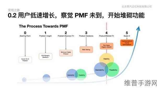 亚洲人成色777777商业模式：亚洲移动游戏商业模式分析【专题】