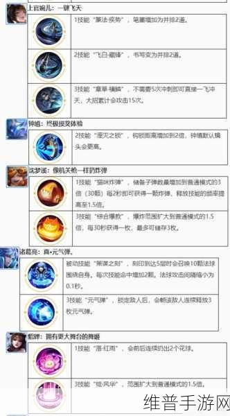奇迹魔剑士加点秘籍,打造无敌战斗王者