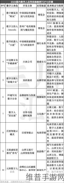 狠狠躁18三区二区一区AI明星:AI明星养成计划【专题】