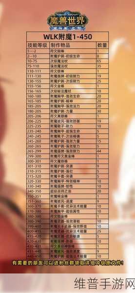魔兽世界附魔1到450最省钱攻略：魔兽世界：附魔技能速升攻略 - 从新手到大师的省钱秘籍【专题】