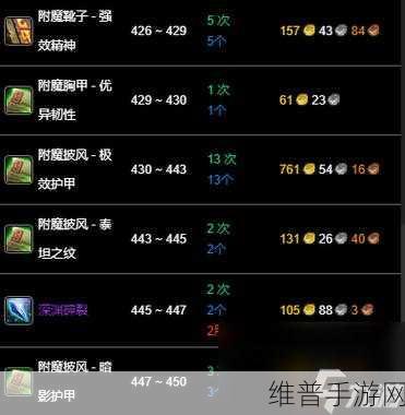 魔兽世界附魔1到450最省钱攻略:魔兽世界:附魔技能速升攻略 - 从新手到大师的省钱秘籍【专题】