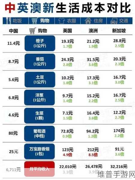 日本一线和三线的生活成本对比：```【专题】