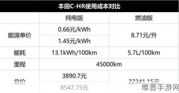 日本一线和三线的生活成本对比:```【专题】