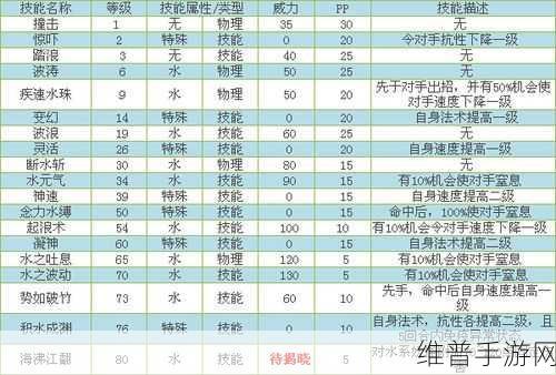 奥拉星手游，深度剖析利牙海狮种族值与技能