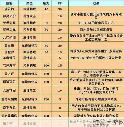 奥拉星手游,深度剖析利牙海狮种族值与技能