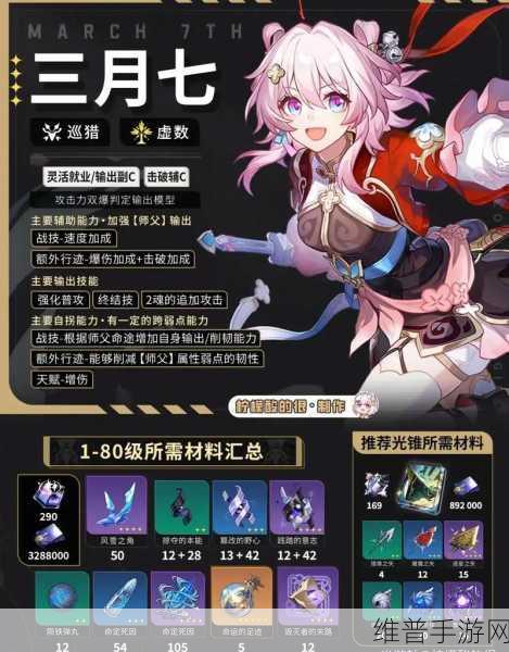 崩坏星穹铁道巡猎三月七技能全解析