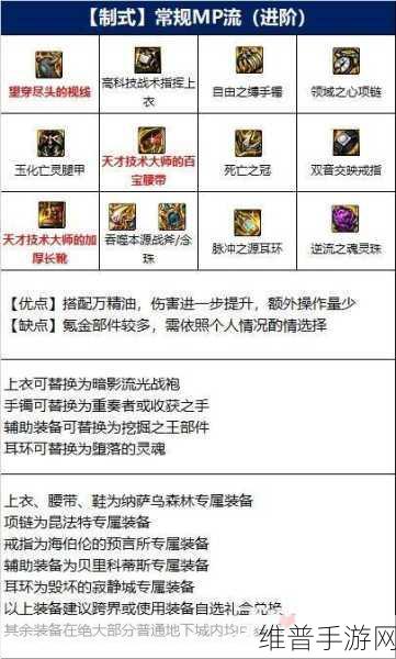 DNF 魔神 110 级装备顶级搭配指南