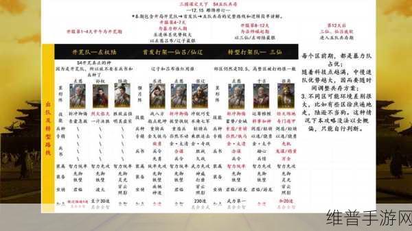三国谋定天下 S4 中期超实用三队共存阵容秘籍