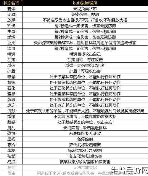 攻城三国之制霸天下的最强王者阵容解析