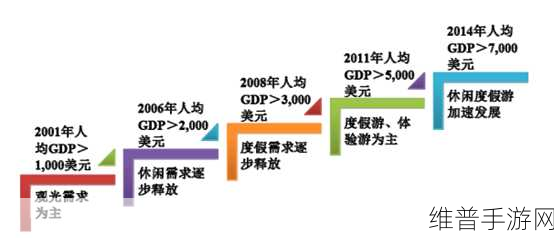 中国成熟iphone的性：中国iOS手游市场的发展现状【专题】