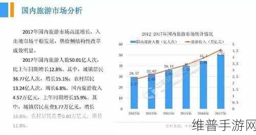 中国成熟iphone的性:中国iOS手游市场的发展现状【专题】