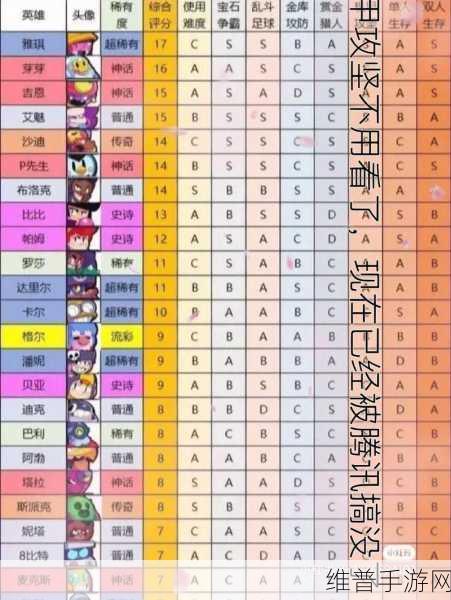 荒野乱斗排行2024：荒野乱斗最强英雄TOP10【专题】