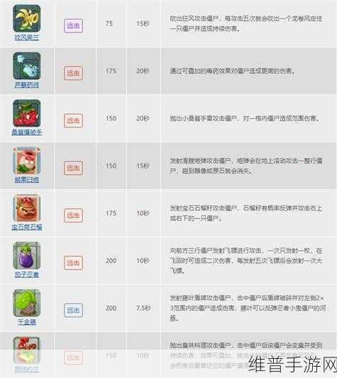 植物大战僵尸 2珍稀肥料获取全攻略