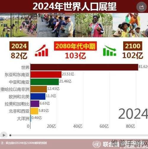 亚洲vs欧洲vs美洲人口比例：全球人口大作战【专题】