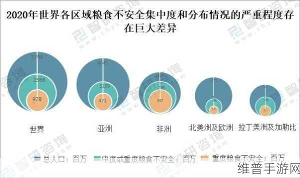 亚洲vs欧洲vs美洲人口比例:全球人口大作战【专题】
