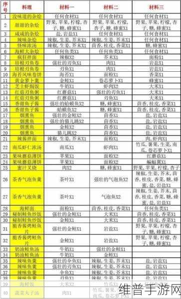 波西亚时光食谱配方全解析，美味秘诀大公开
