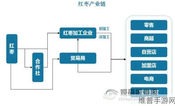 一二三产区的发展前景：农场帝国：打造三大产业链【专题】