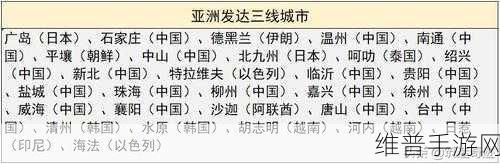日本三线和欧洲的品牌对比：```【专题】
