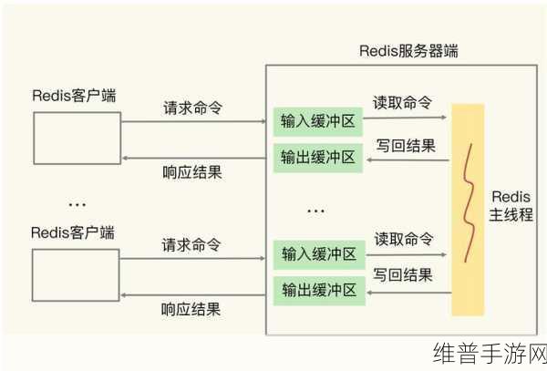 无法写入文件缓冲区,访问被拒绝或缓冲区未与扇区对齐：保存游戏数据失败，请检查存储空间【专题】