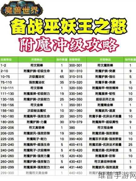 WLK战士PVP武器附魔：战士武器附魔指南 - WLK竞技必备【专题】