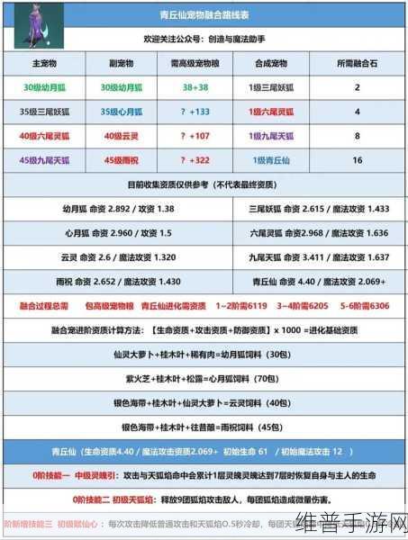 创造与魔法，宠物喂食全攻略