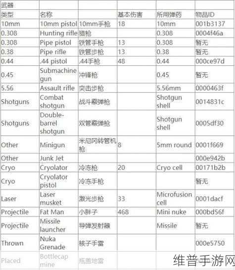 辐射4控制台代码大全：辐射4：秘籍指令一键通【专题】